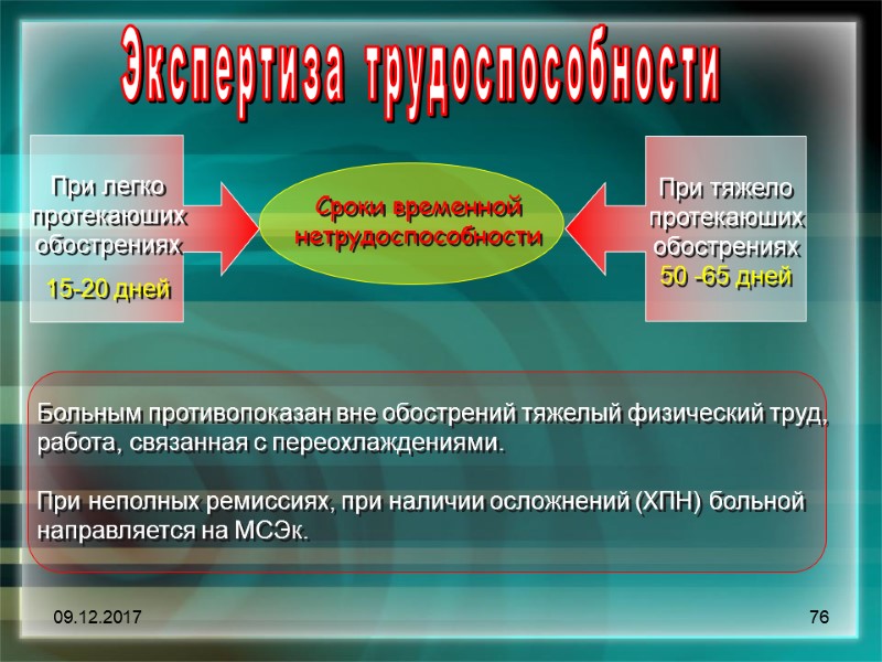 09.12.2017 76 Экспертиза трудоспособности Сроки временной нетрудоспособности  При легко протекаюших обострениях 15-20 дней